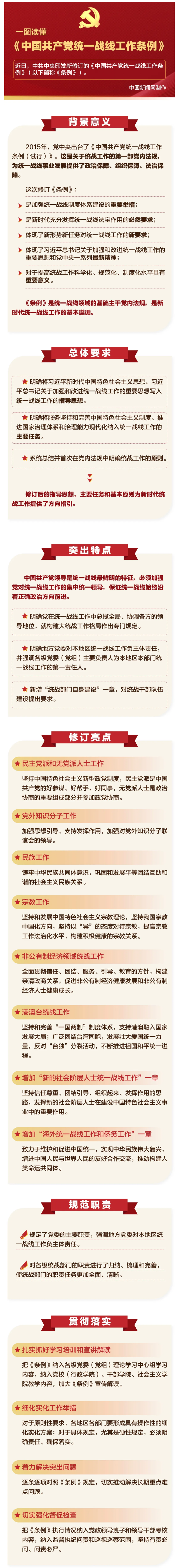 【速览】一图读懂《yl23411永利官网统一战线工作条例》.png